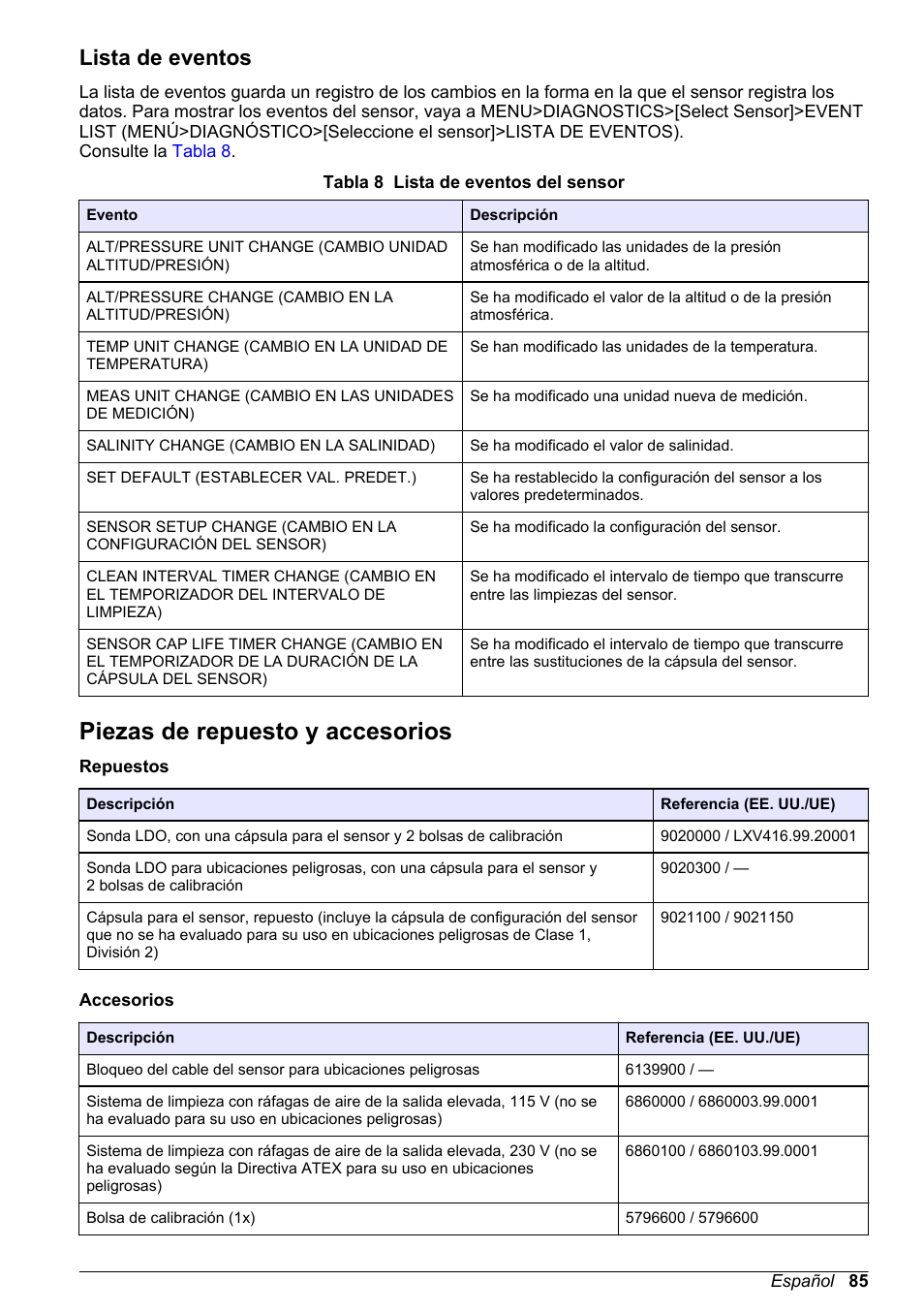 Lista de eventos, Piezas de repuesto y accesorios | Hach-Lange LDO Sensor User Manual | Page 85 / 394