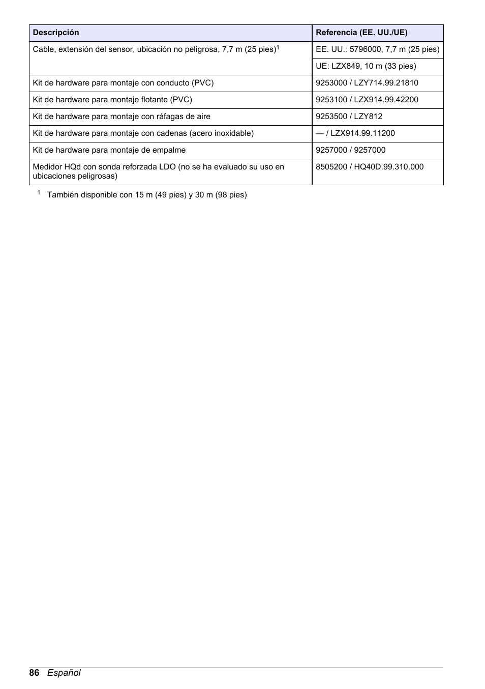 Hach-Lange LDO Sensor User Manual | Page 86 / 394