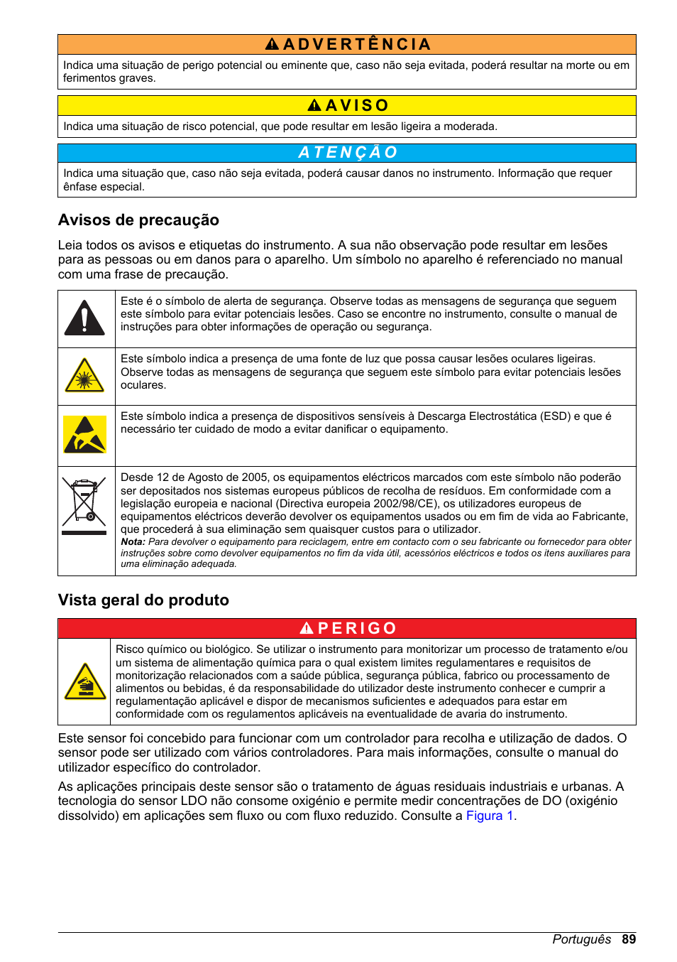 Avisos de precaução, Vista geral do produto | Hach-Lange LDO Sensor User Manual | Page 89 / 394