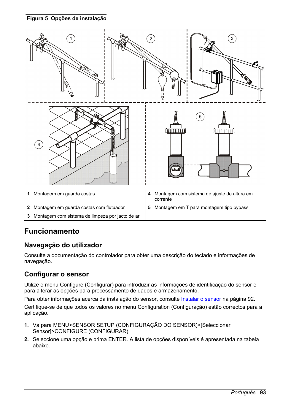 Funcionamento, Navegação do utilizador, Configurar o sensor | Com instruções de instalação no kit de material, Figura 5, Mostra várias opções de instalação. para | Hach-Lange LDO Sensor User Manual | Page 93 / 394