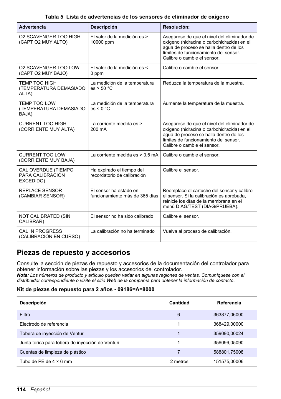 Piezas de repuesto y accesorios, Piezas de repuesto y, Accesorios | Hach-Lange POLYMETRON 9586 User Manual | Page 114 / 252