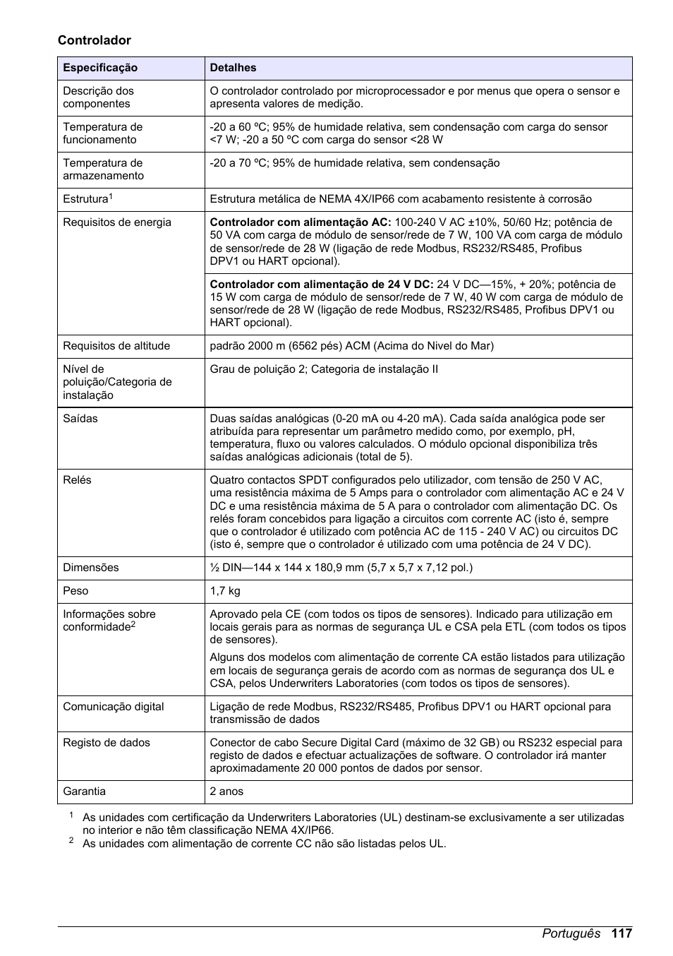 Hach-Lange POLYMETRON 9586 User Manual | Page 117 / 252