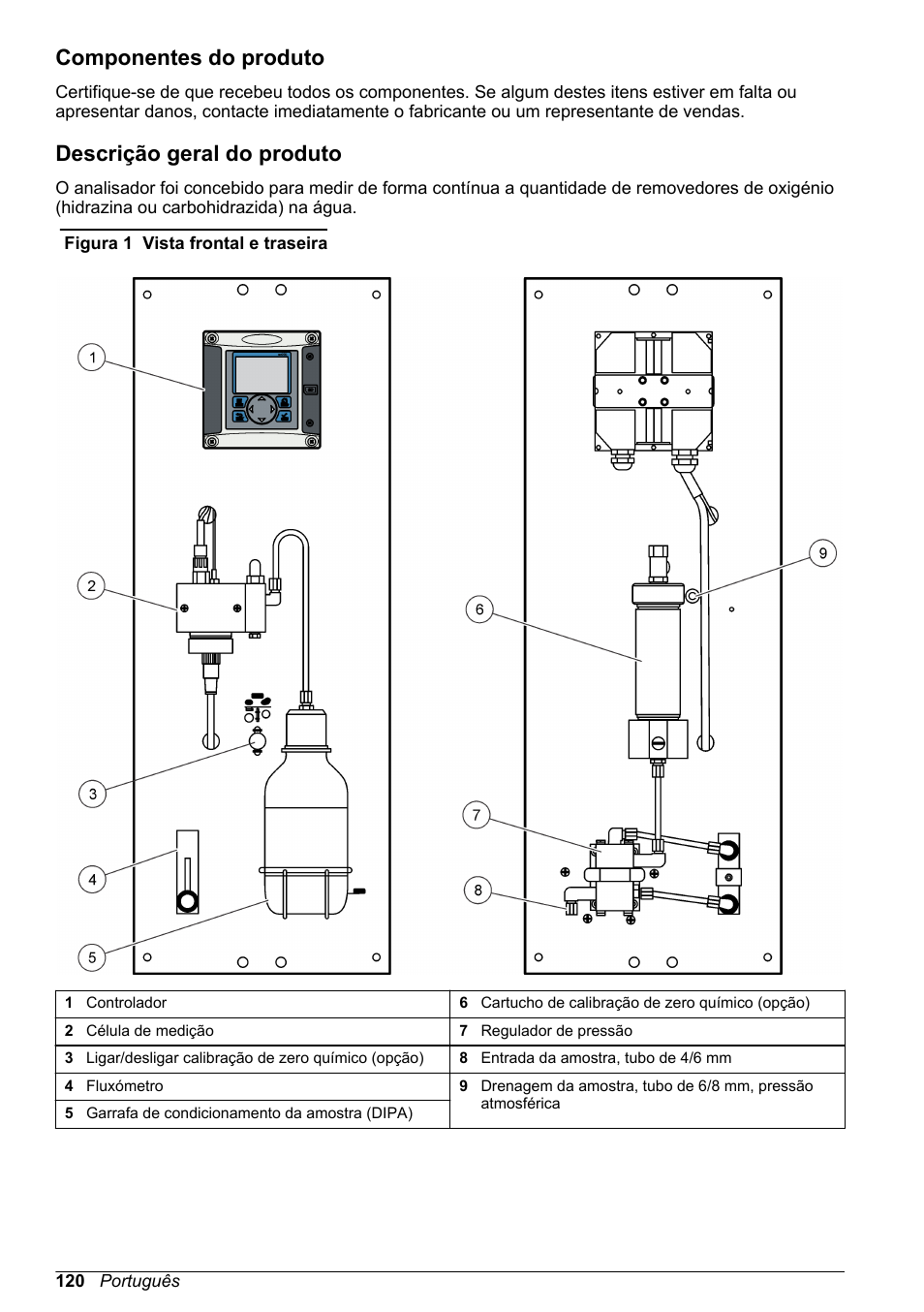 Componentes do produto, Descrição geral do produto | Hach-Lange POLYMETRON 9586 User Manual | Page 120 / 252