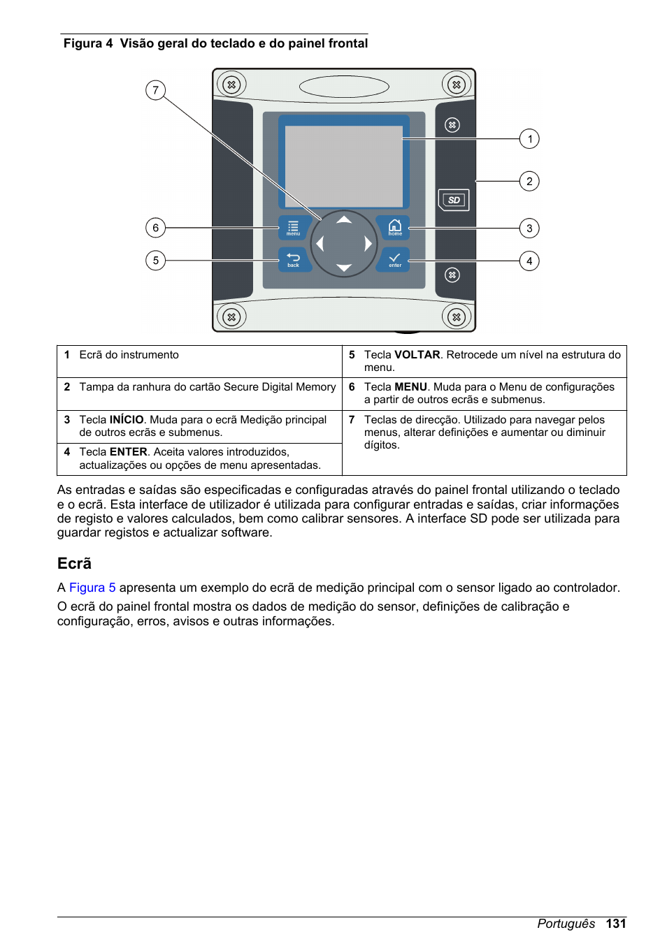 Ecrã, Figura 4 | Hach-Lange POLYMETRON 9586 User Manual | Page 131 / 252