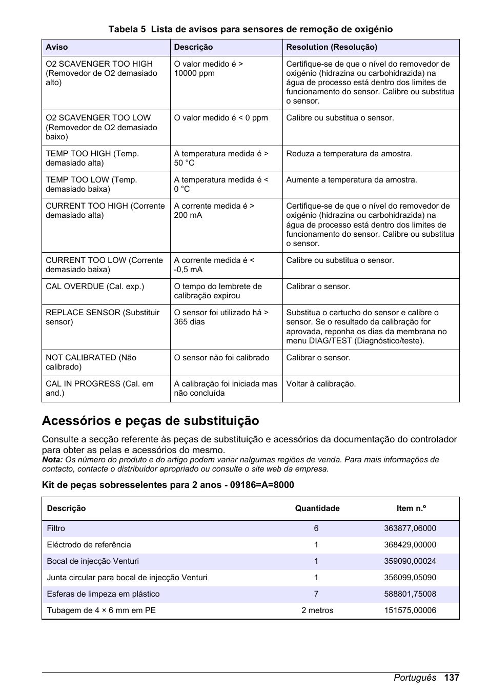 Acessórios e peças de substituição, Acessórios e peças de, Substituição | Hach-Lange POLYMETRON 9586 User Manual | Page 137 / 252