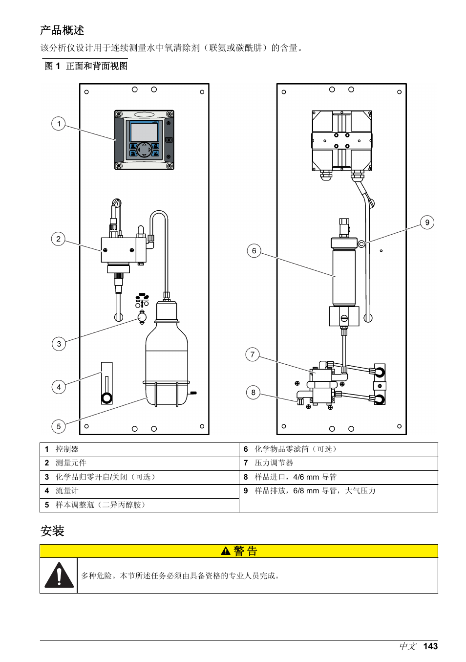产品概述 | Hach-Lange POLYMETRON 9586 User Manual | Page 143 / 252