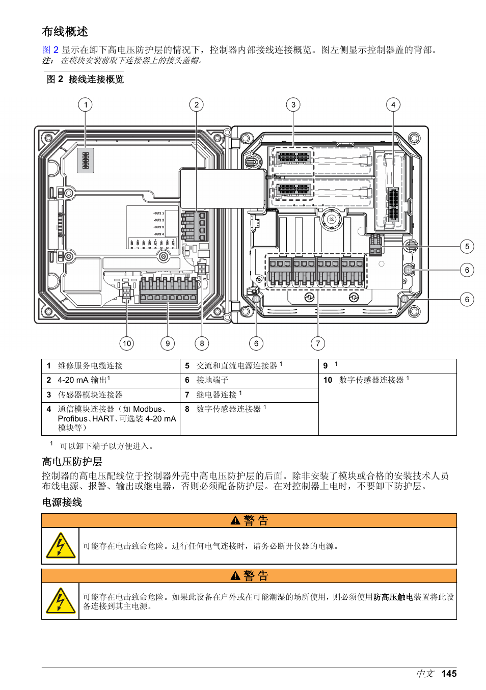 布线概述, 高电压防护层, 电源接线 | Hach-Lange POLYMETRON 9586 User Manual | Page 145 / 252