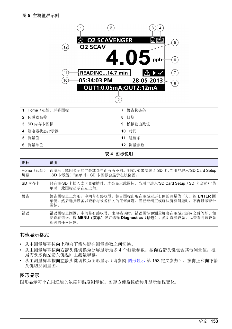 其他显示格式, 图形显示 | Hach-Lange POLYMETRON 9586 User Manual | Page 153 / 252