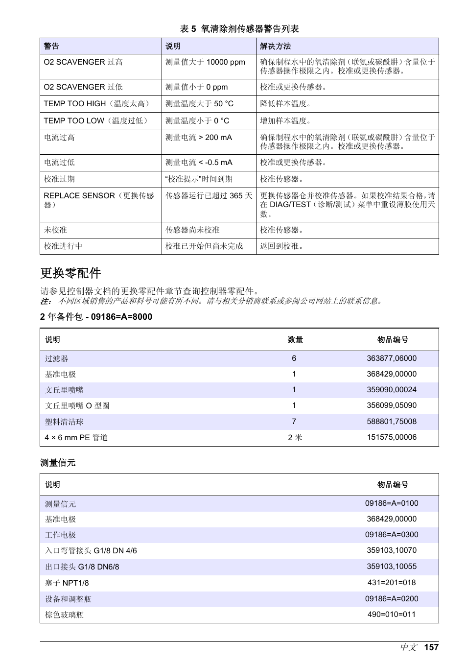 更换零配件 | Hach-Lange POLYMETRON 9586 User Manual | Page 157 / 252
