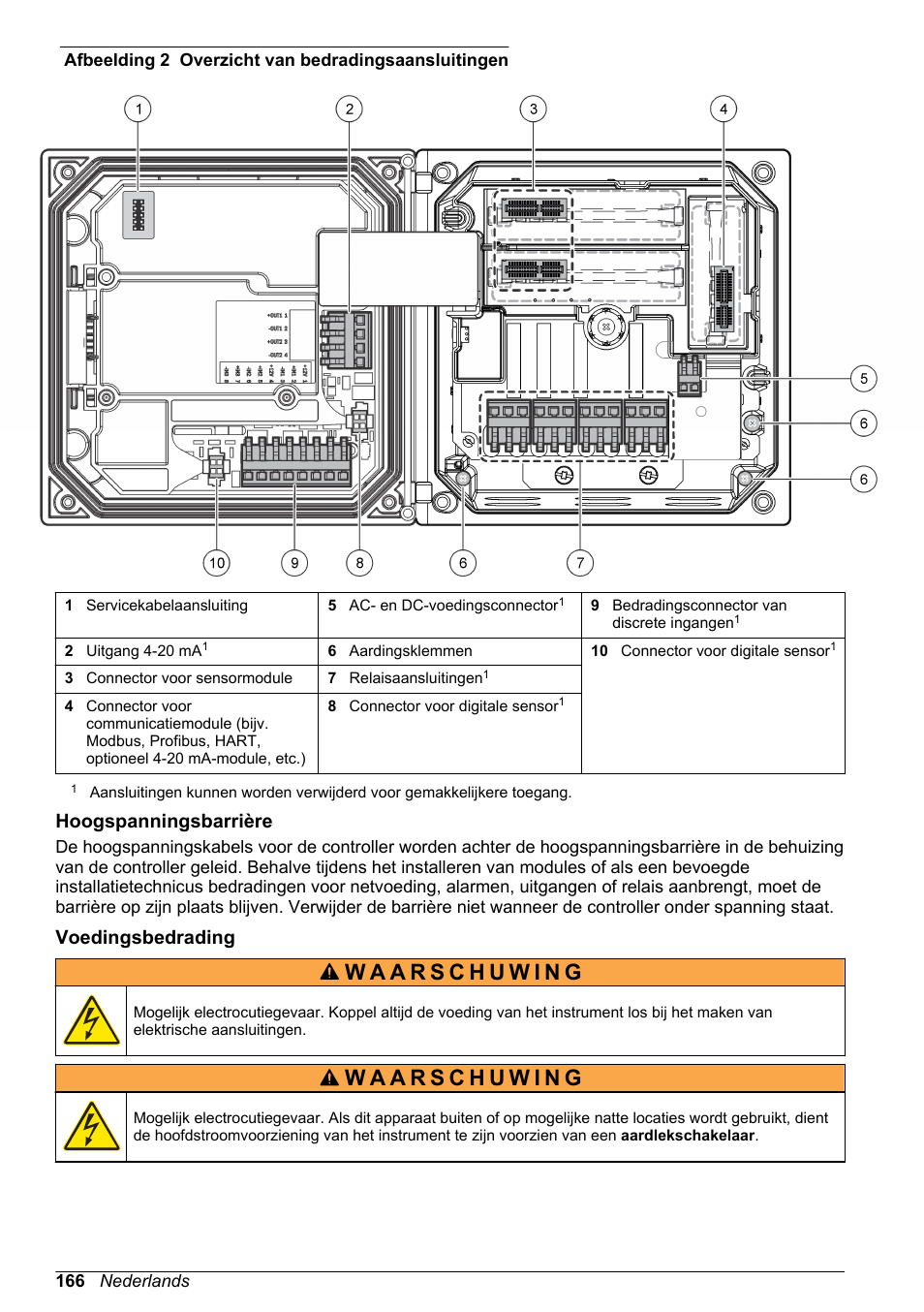 Hoogspanningsbarrière, Voedingsbedrading | Hach-Lange POLYMETRON 9586 User Manual | Page 166 / 252
