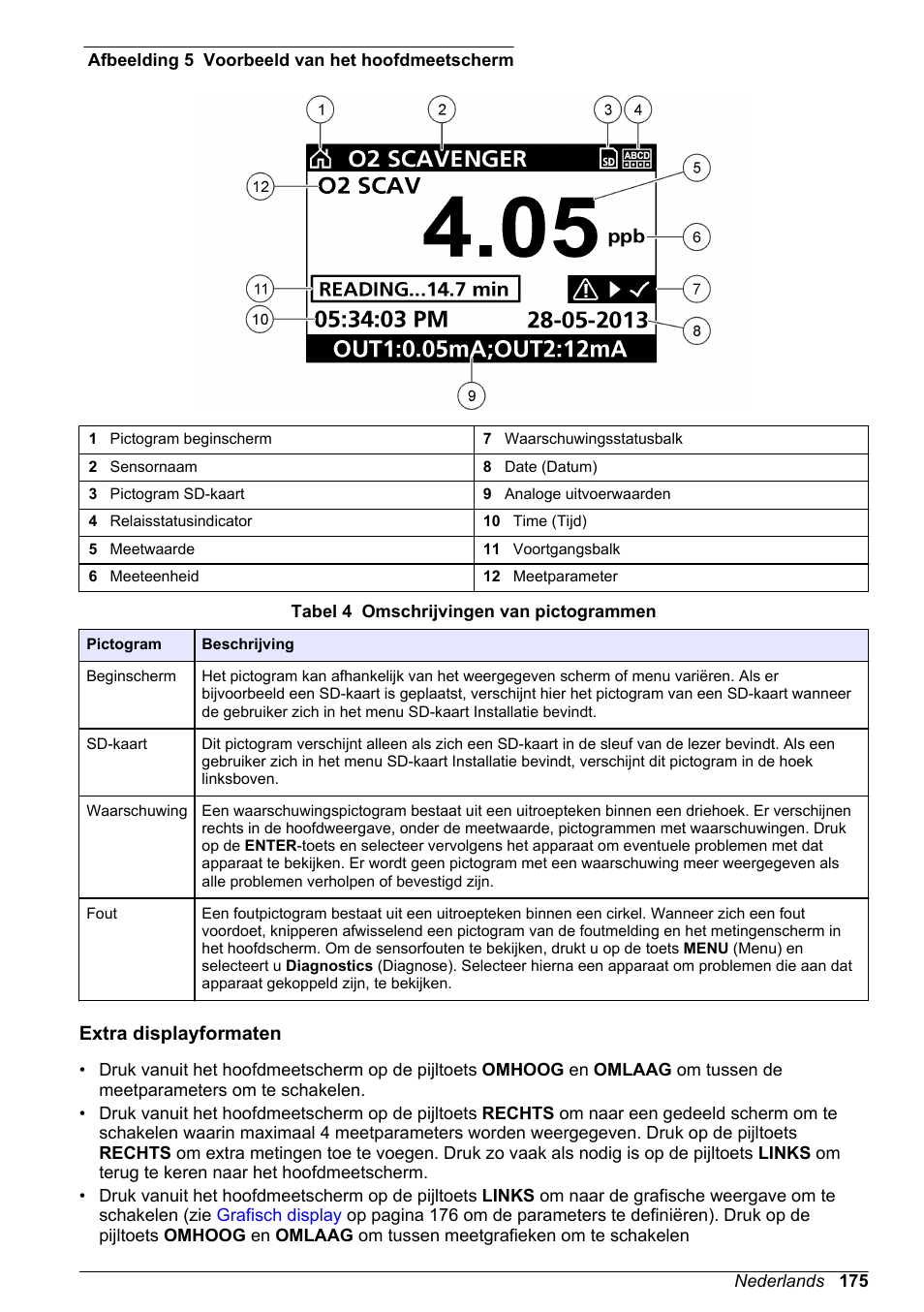 Extra displayformaten | Hach-Lange POLYMETRON 9586 User Manual | Page 175 / 252