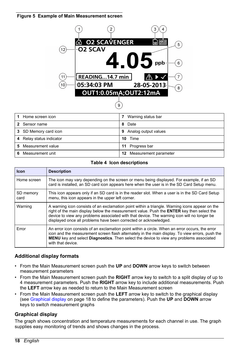 Additional display formats, Graphical display | Hach-Lange POLYMETRON 9586 User Manual | Page 18 / 252