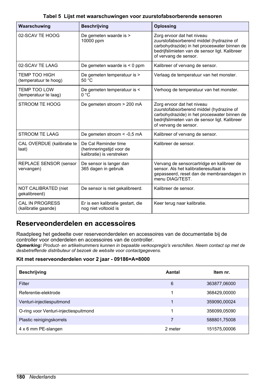Reserveonderdelen en accessoires | Hach-Lange POLYMETRON 9586 User Manual | Page 180 / 252