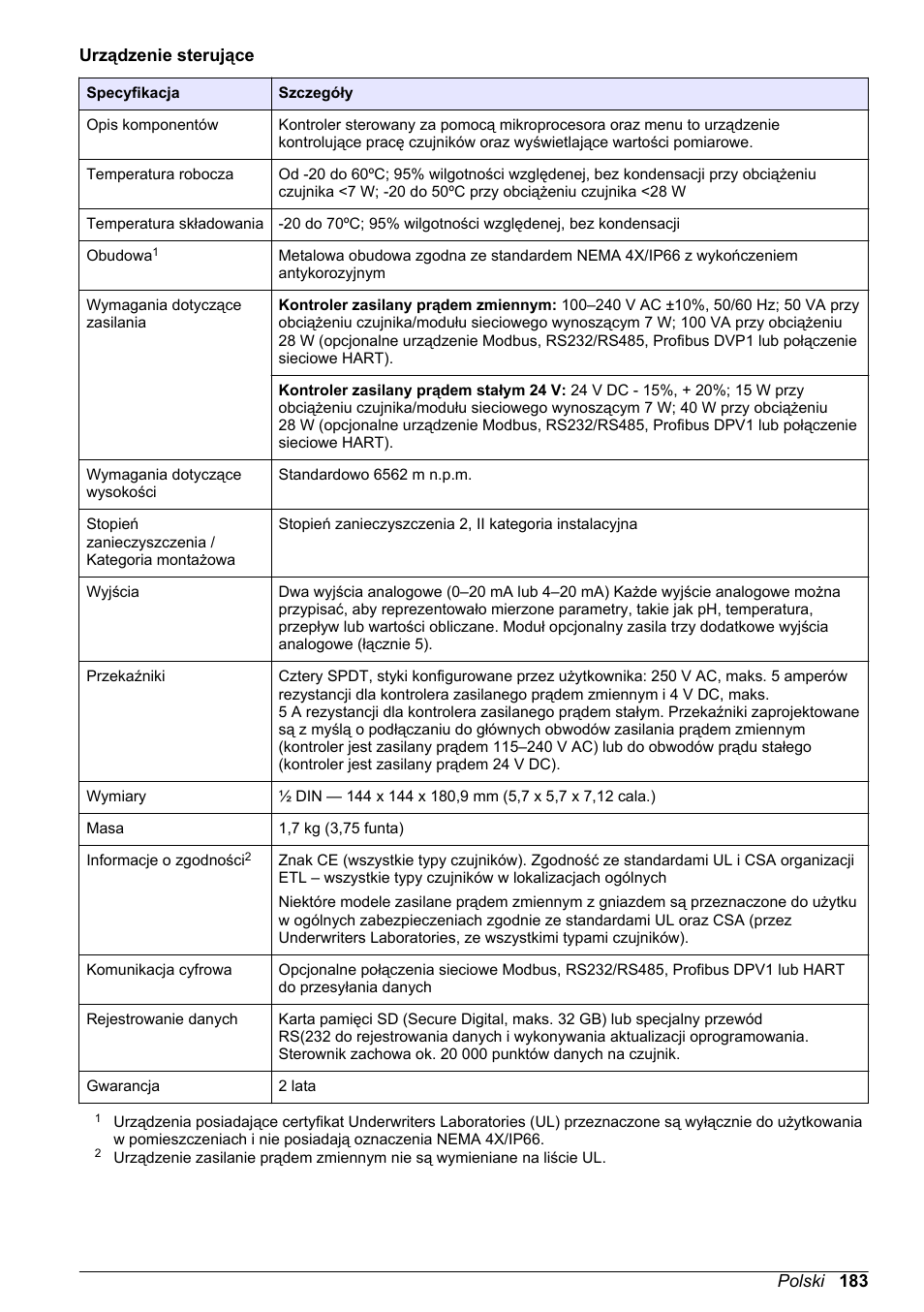 Informacje dotyczące bezpieczeństwa | Hach-Lange POLYMETRON 9586 User Manual | Page 183 / 252