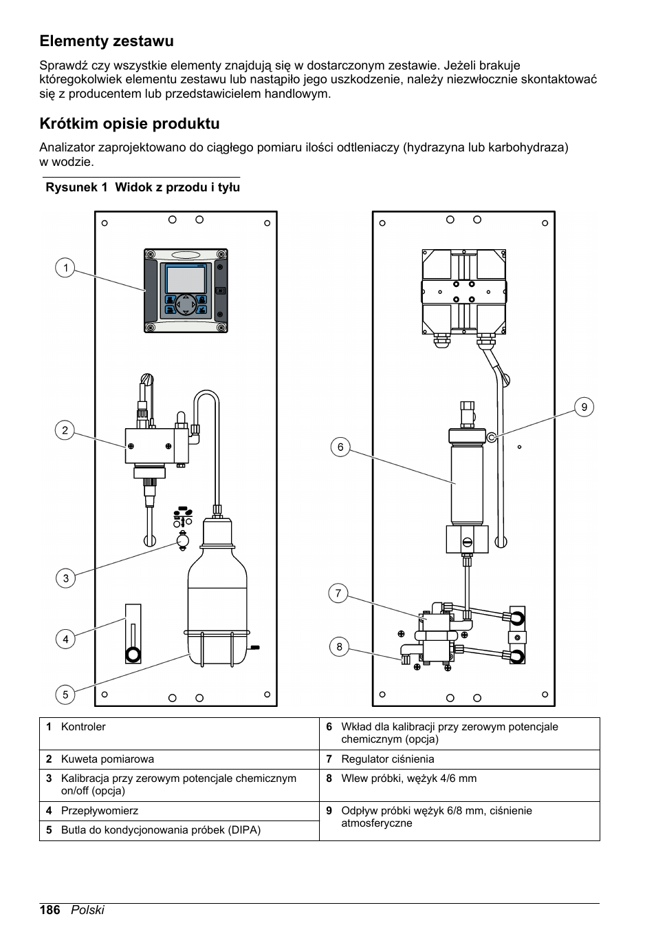 Elementy zestawu, Krótkim opisie produktu | Hach-Lange POLYMETRON 9586 User Manual | Page 186 / 252