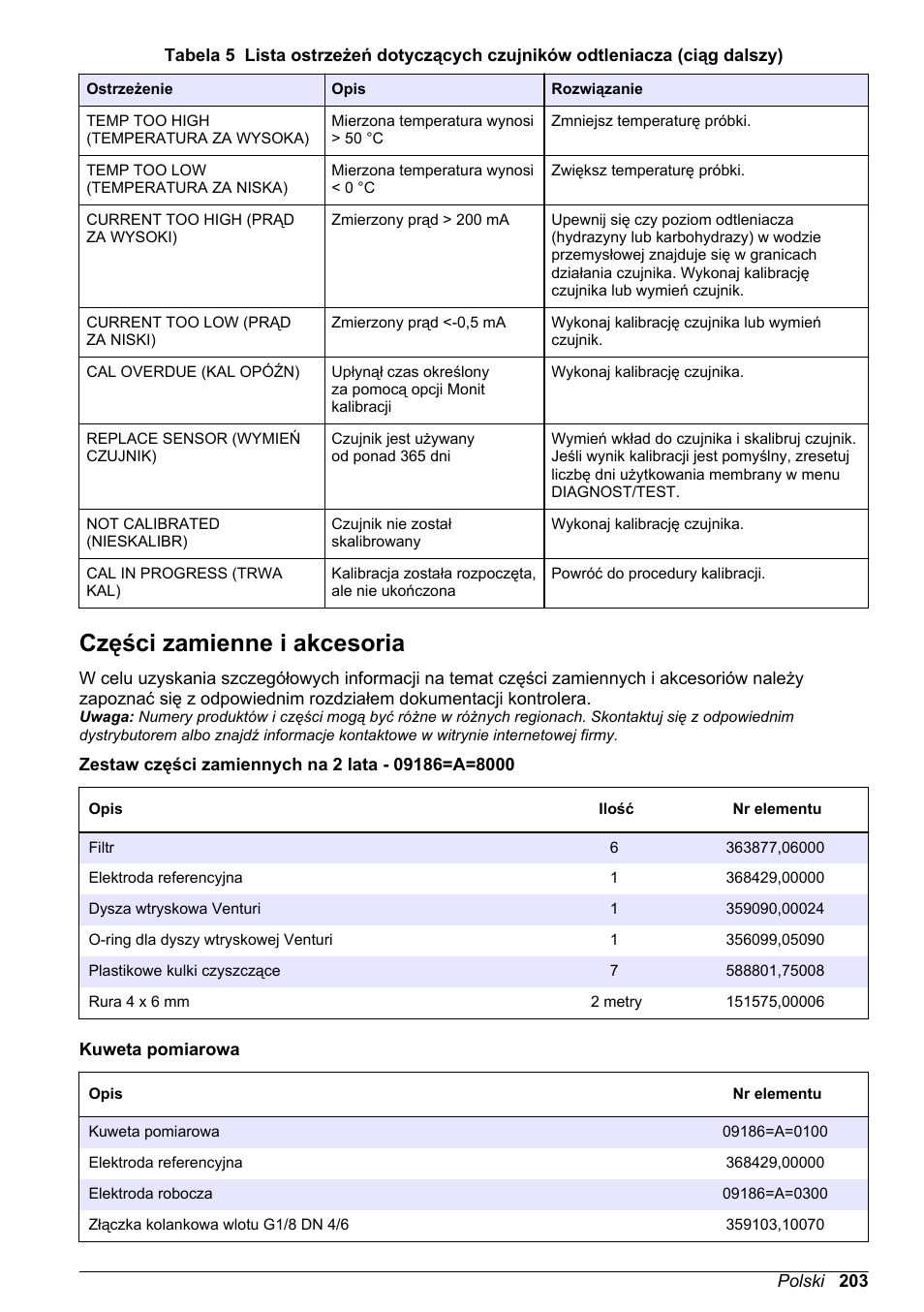 Części zamienne i akcesoria, Na stronie, Na stronie 203 | Hach-Lange POLYMETRON 9586 User Manual | Page 203 / 252