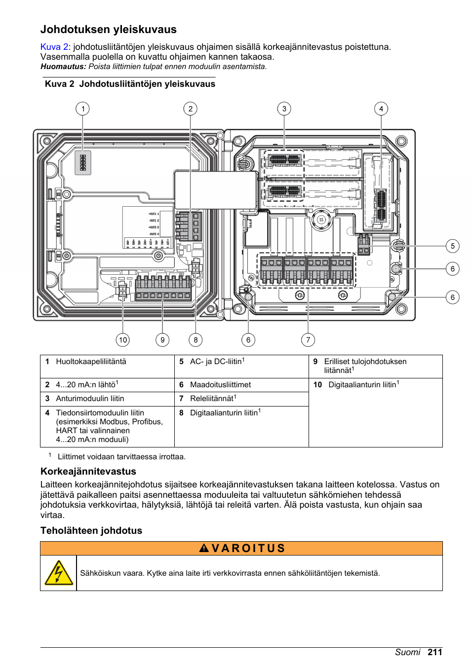 Johdotuksen yleiskuvaus, Korkeajännitevastus, Teholähteen johdotus | Hach-Lange POLYMETRON 9586 User Manual | Page 211 / 252