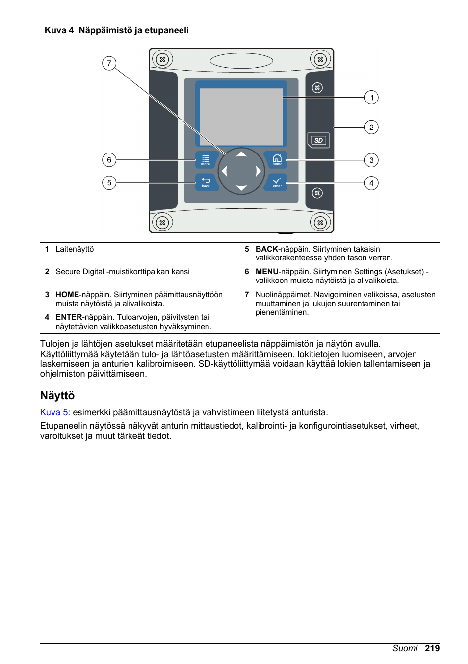 Näyttö | Hach-Lange POLYMETRON 9586 User Manual | Page 219 / 252