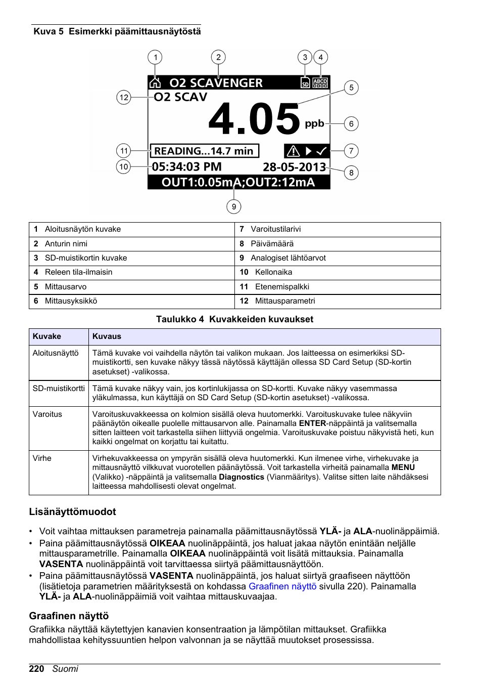 Lisänäyttömuodot, Graafinen näyttö | Hach-Lange POLYMETRON 9586 User Manual | Page 220 / 252