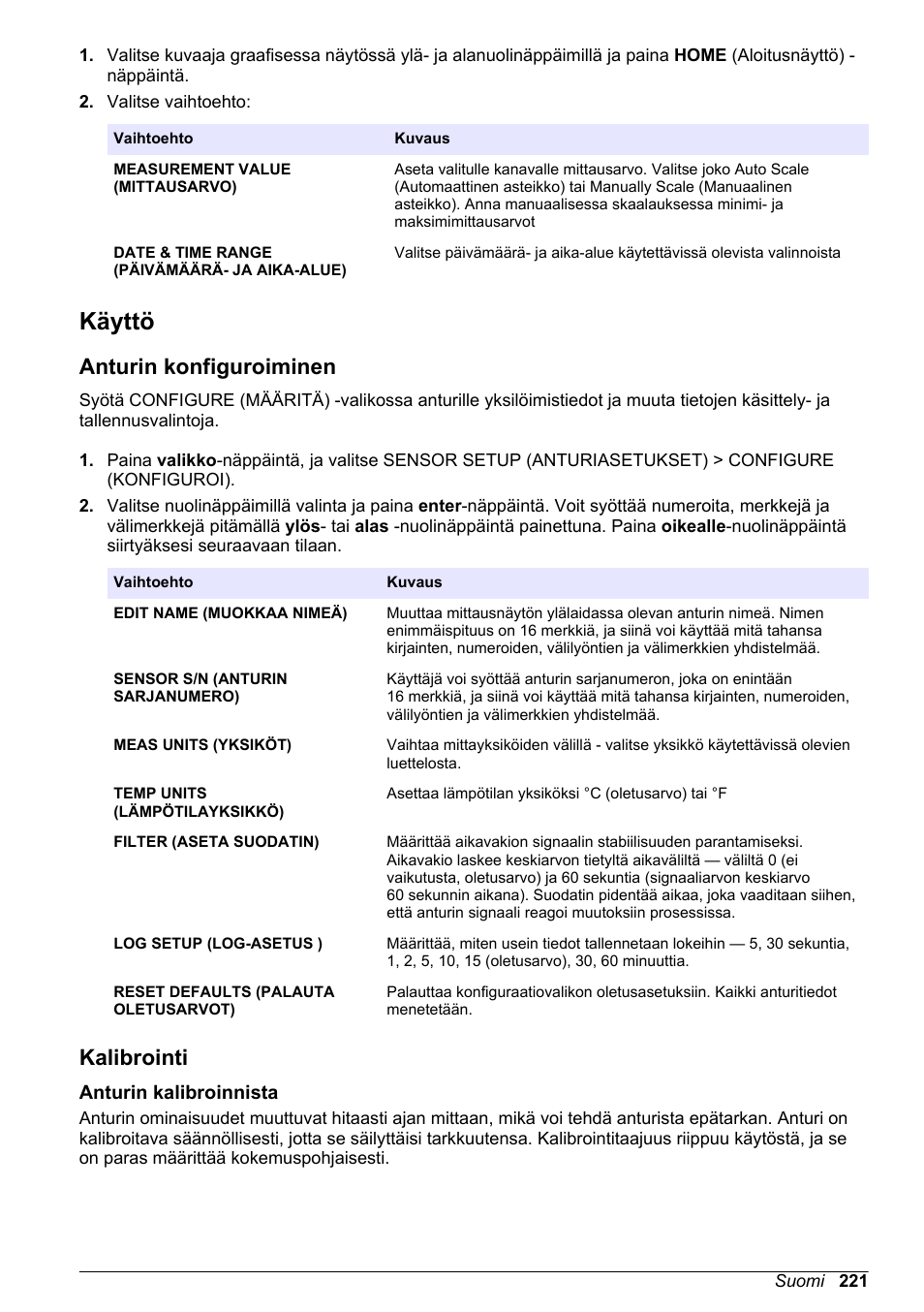 Käyttö, Anturin konfiguroiminen, Kalibrointi | Anturin kalibroinnista | Hach-Lange POLYMETRON 9586 User Manual | Page 221 / 252