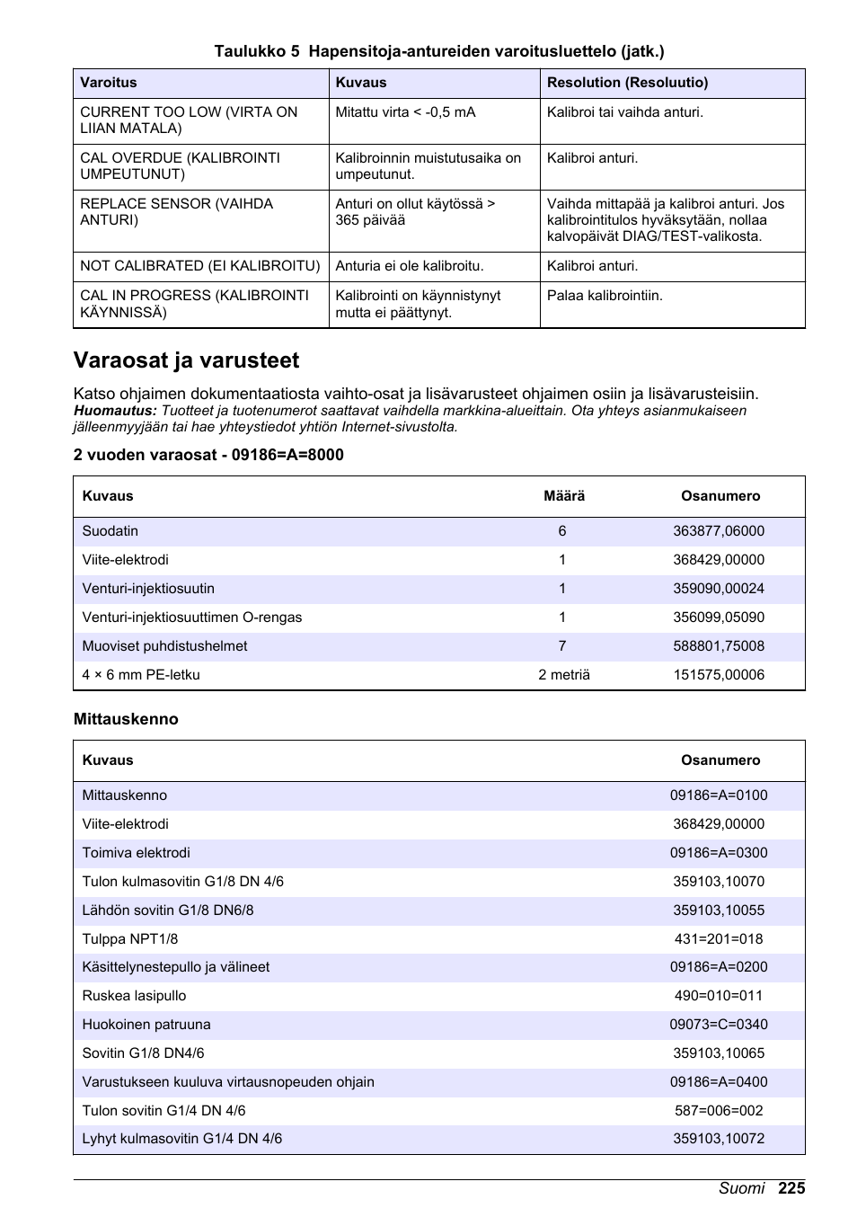 Varaosat ja varusteet | Hach-Lange POLYMETRON 9586 User Manual | Page 225 / 252