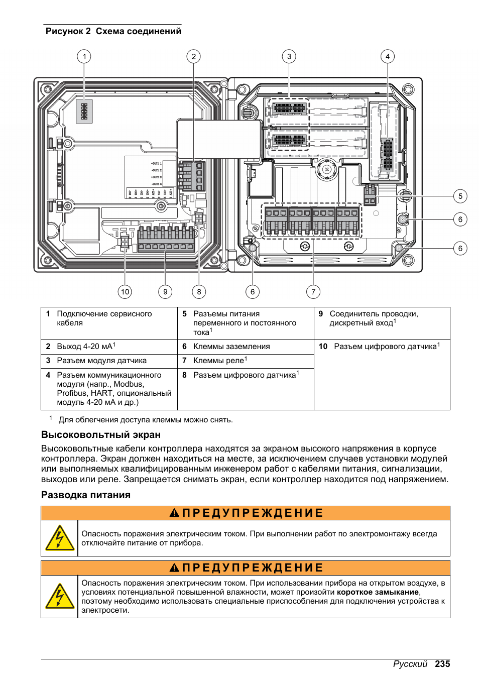 Высоковольтный экран, Разводка питания | Hach-Lange POLYMETRON 9586 User Manual | Page 235 / 252