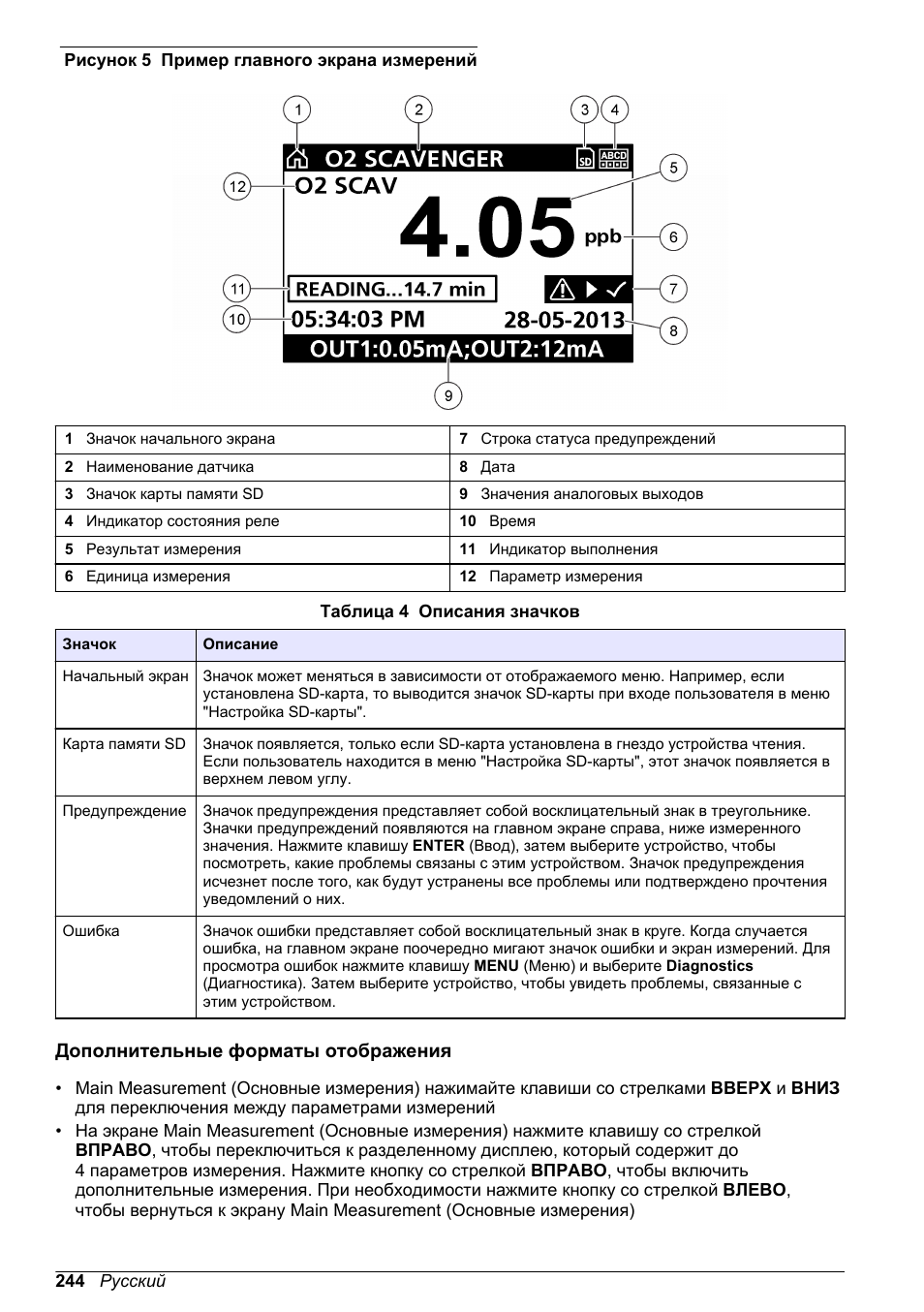 Дополнительные форматы отображения | Hach-Lange POLYMETRON 9586 User Manual | Page 244 / 252