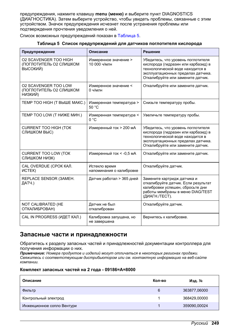 Запасные части и принадлежности, Запасные, Части и принадлежности | Hach-Lange POLYMETRON 9586 User Manual | Page 249 / 252
