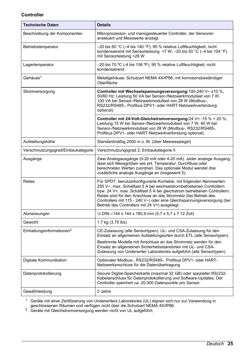 Hach-Lange POLYMETRON 9586 User Manual | Page 25 / 252