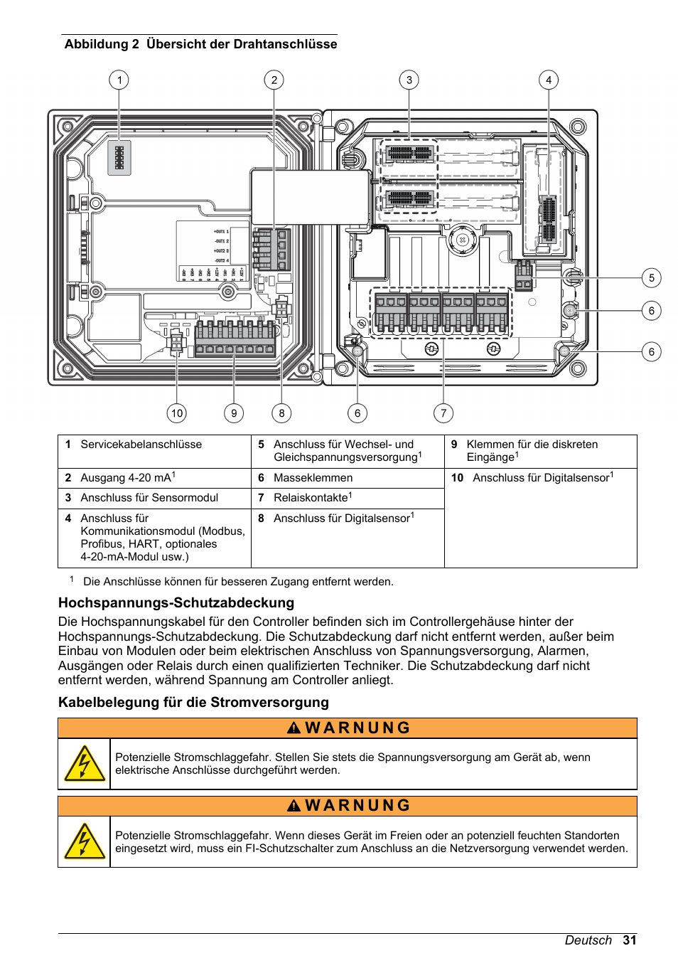 Hochspannungs-schutzabdeckung, Kabelbelegung für die stromversorgung | Hach-Lange POLYMETRON 9586 User Manual | Page 31 / 252