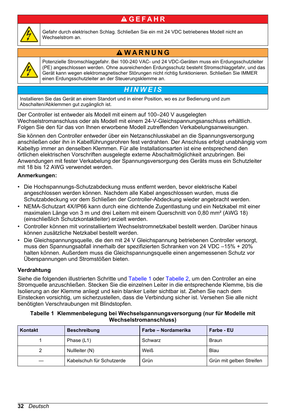 Hach-Lange POLYMETRON 9586 User Manual | Page 32 / 252