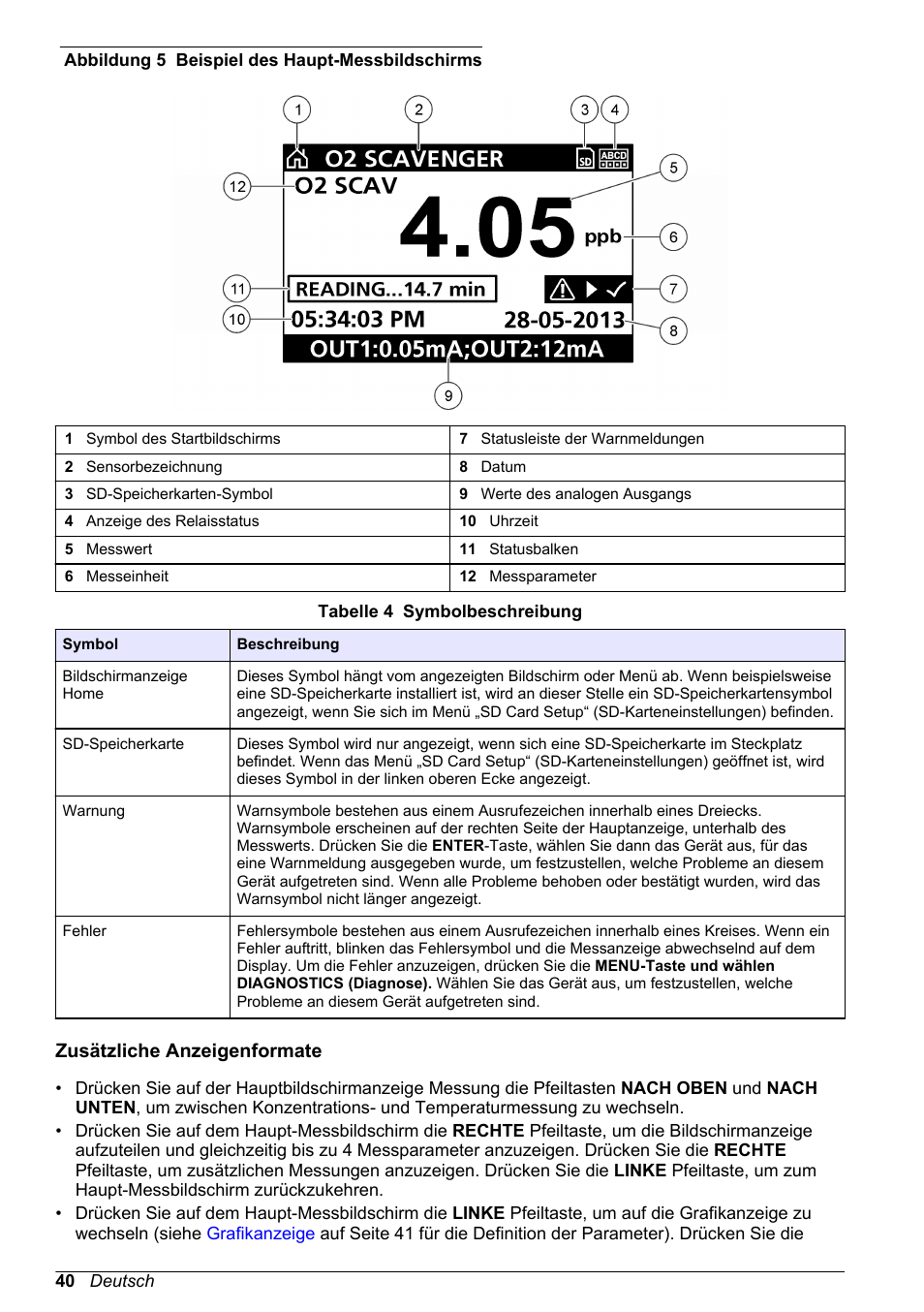 Zusätzliche anzeigenformate | Hach-Lange POLYMETRON 9586 User Manual | Page 40 / 252