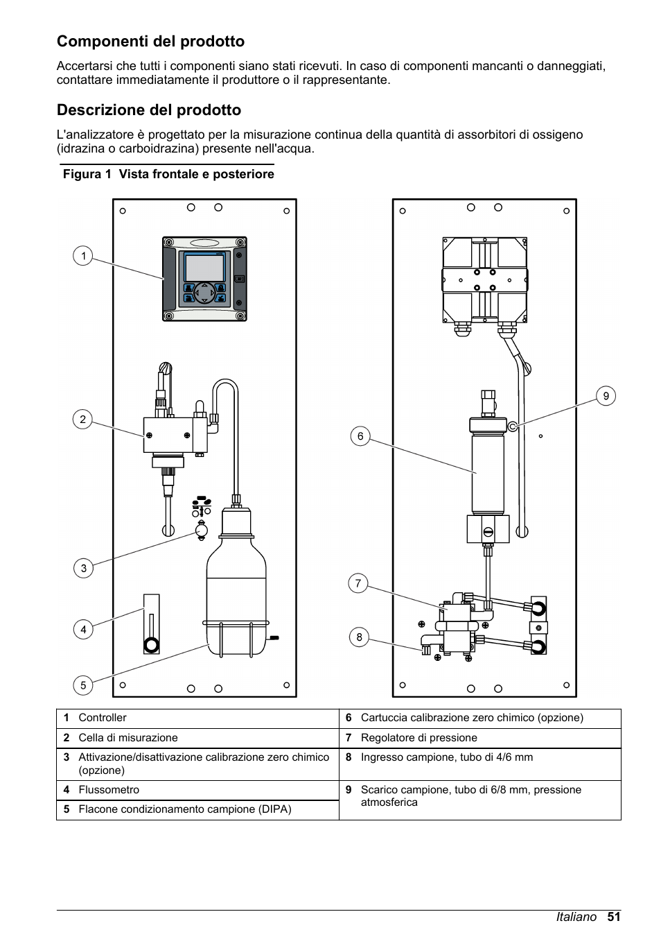 Componenti del prodotto, Descrizione del prodotto | Hach-Lange POLYMETRON 9586 User Manual | Page 51 / 252