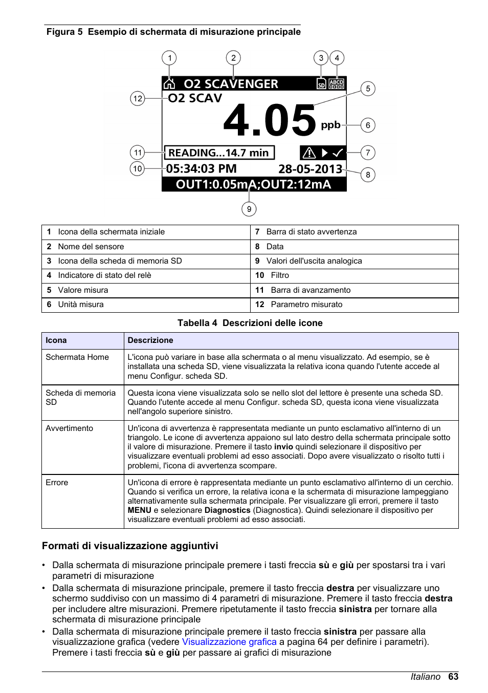 Formati di visualizzazione aggiuntivi | Hach-Lange POLYMETRON 9586 User Manual | Page 63 / 252