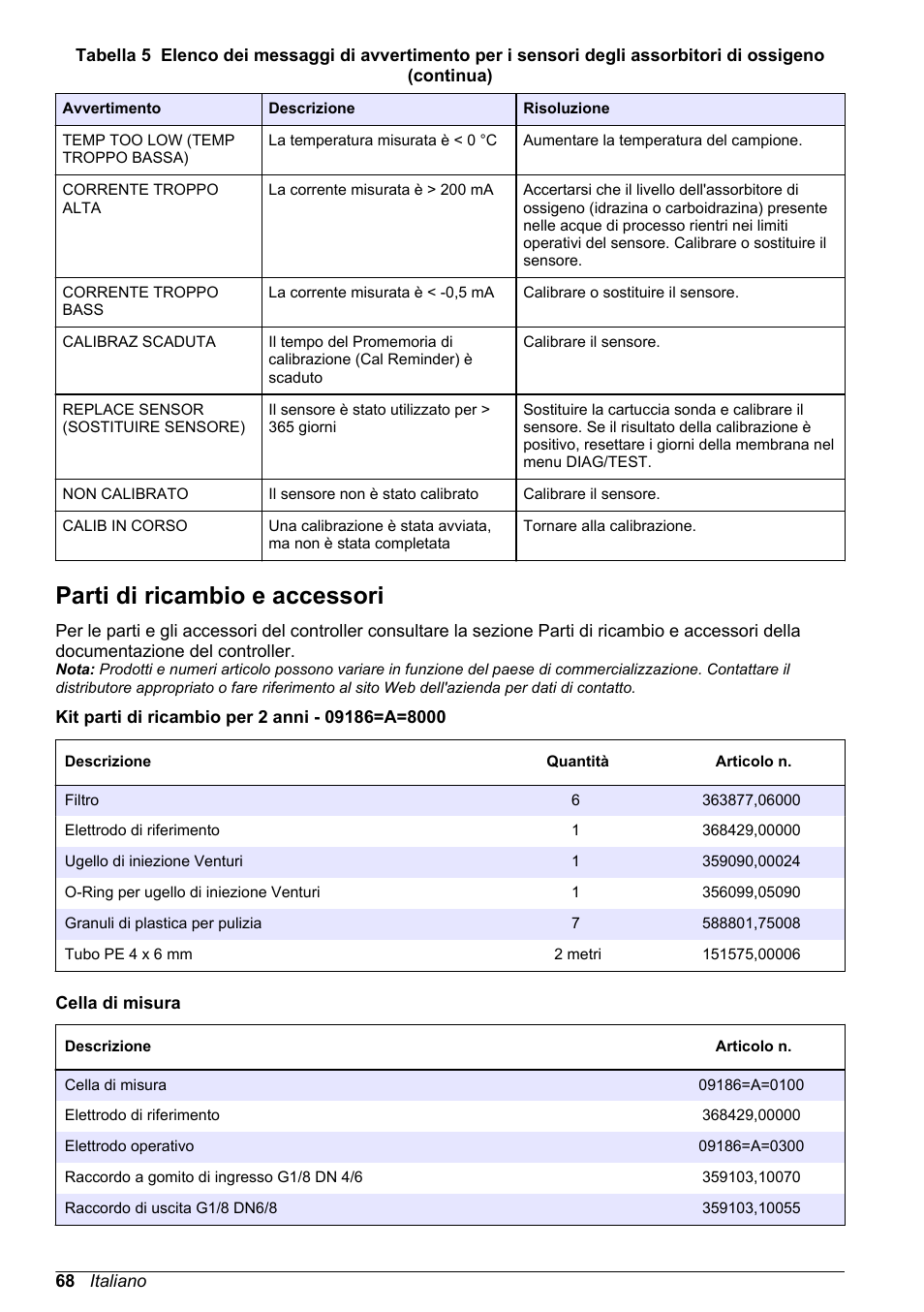 Parti di ricambio e accessori | Hach-Lange POLYMETRON 9586 User Manual | Page 68 / 252