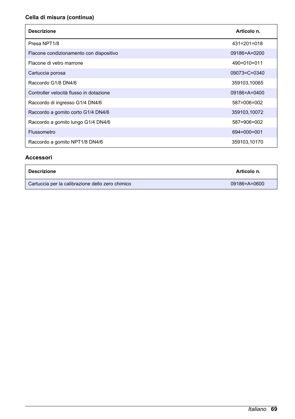 Hach-Lange POLYMETRON 9586 User Manual | Page 69 / 252