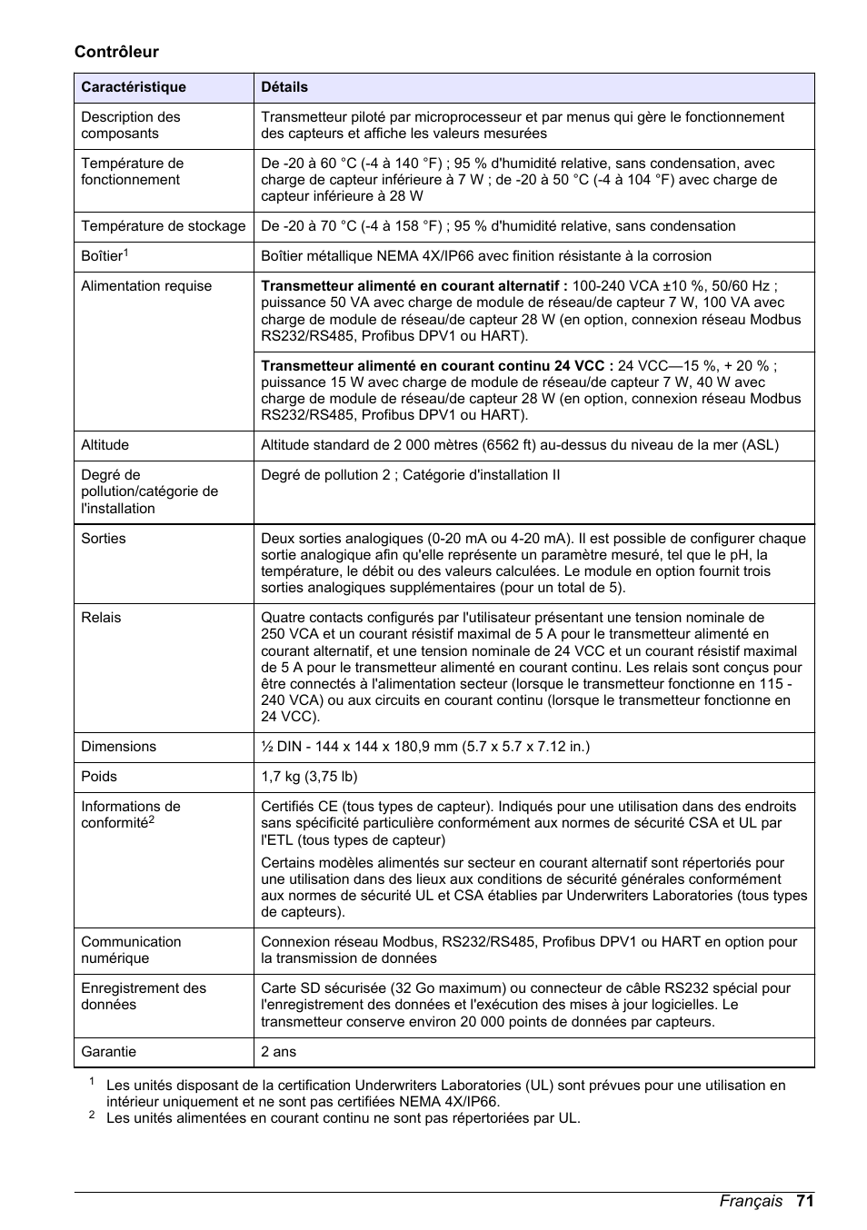 Hach-Lange POLYMETRON 9586 User Manual | Page 71 / 252