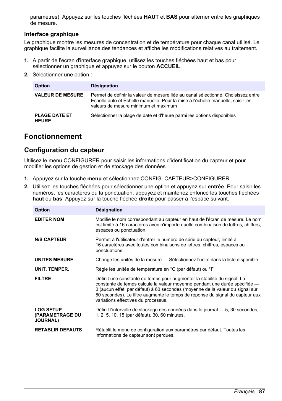 Interface graphique, Fonctionnement, Configuration du capteur | Hach-Lange POLYMETRON 9586 User Manual | Page 87 / 252