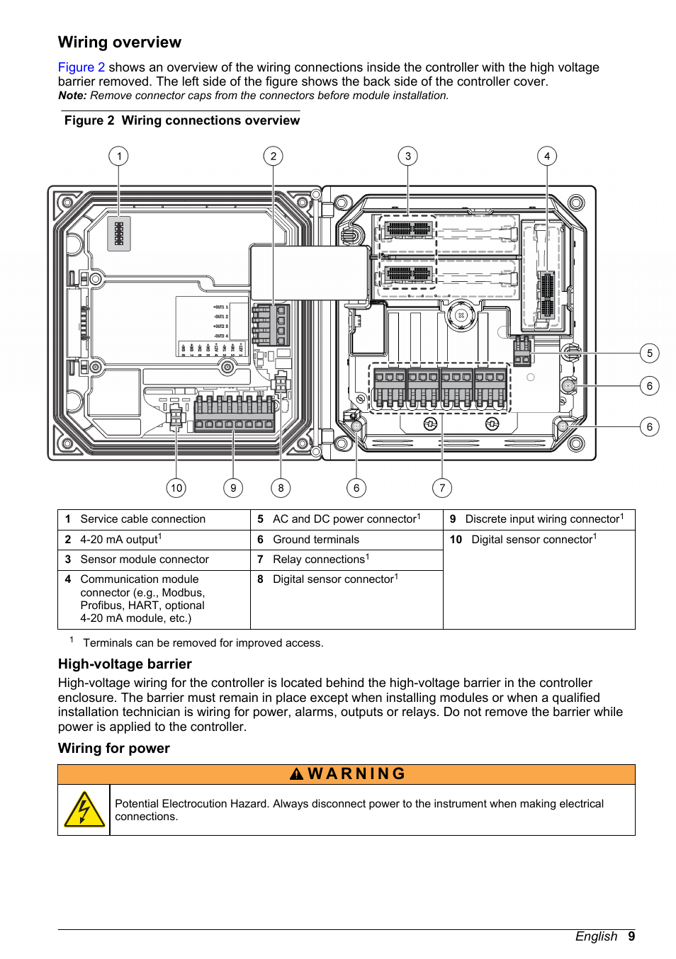 Wiring overview, High-voltage barrier, Wiring for power | High-voltage barrier wiring for power | Hach-Lange POLYMETRON 9586 User Manual | Page 11 / 42