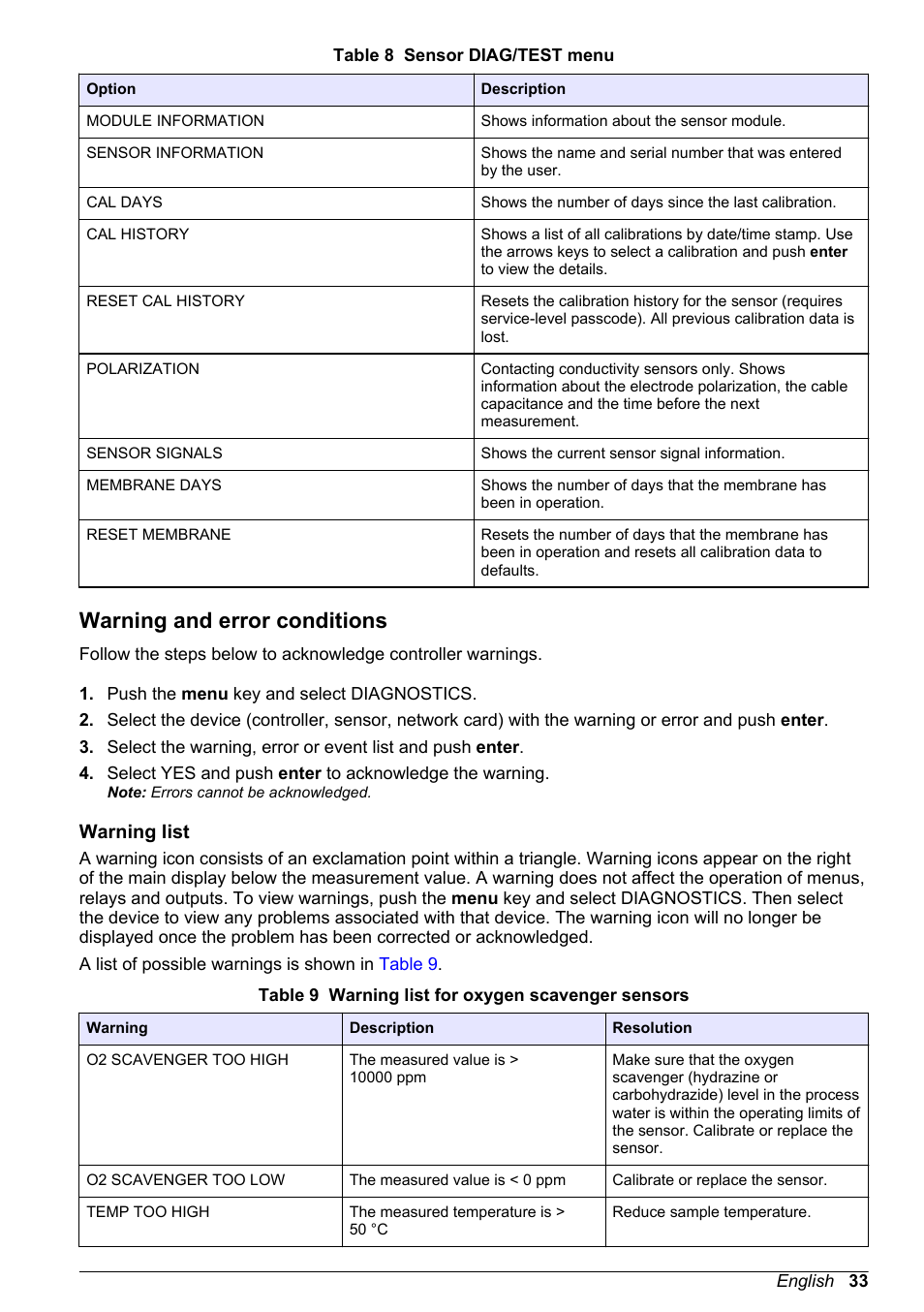 Warning and error conditions, Warning list | Hach-Lange POLYMETRON 9586 User Manual | Page 35 / 42