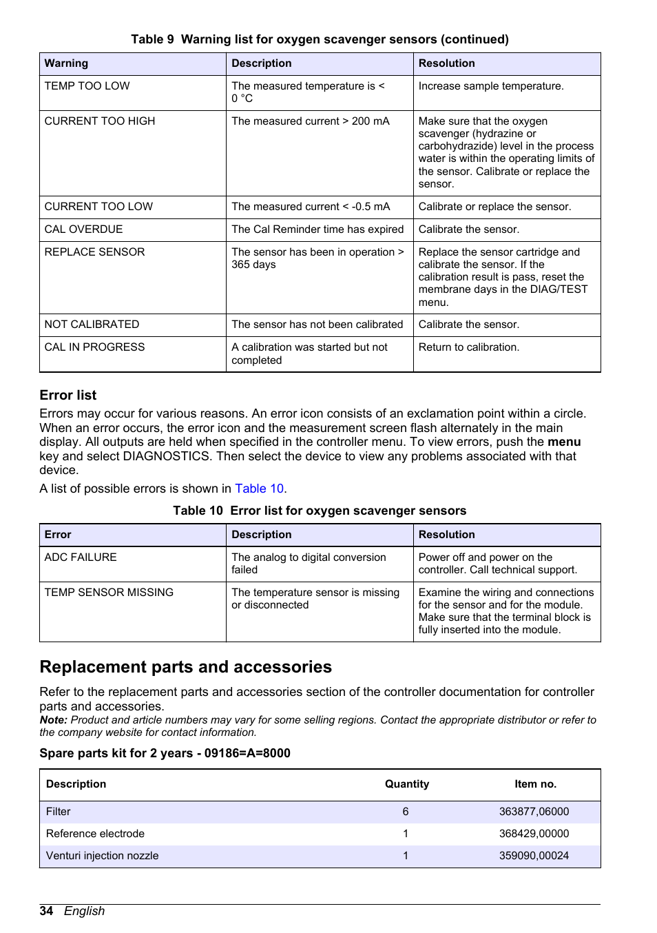 Error list, Replacement parts and accessories, Zero calibration cartridge (refer to | Hach-Lange POLYMETRON 9586 User Manual | Page 36 / 42