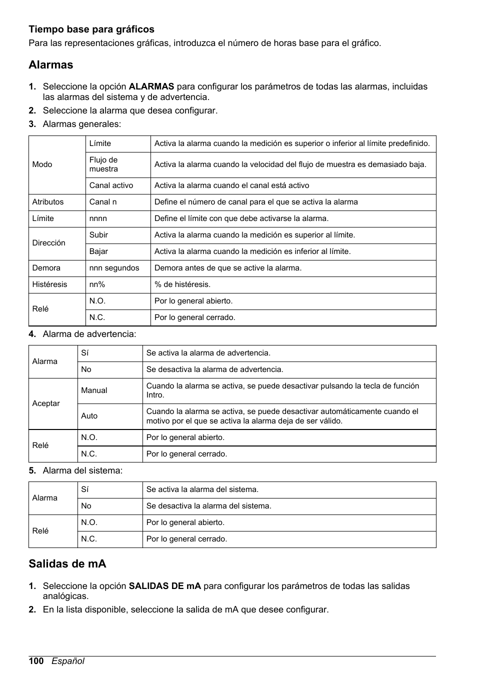 Tiempo base para gráficos, Alarmas, Salidas de ma | Consulte la sección titulada | Hach-Lange POLYMETRON 9245 Basic User Manual User Manual | Page 100 / 110