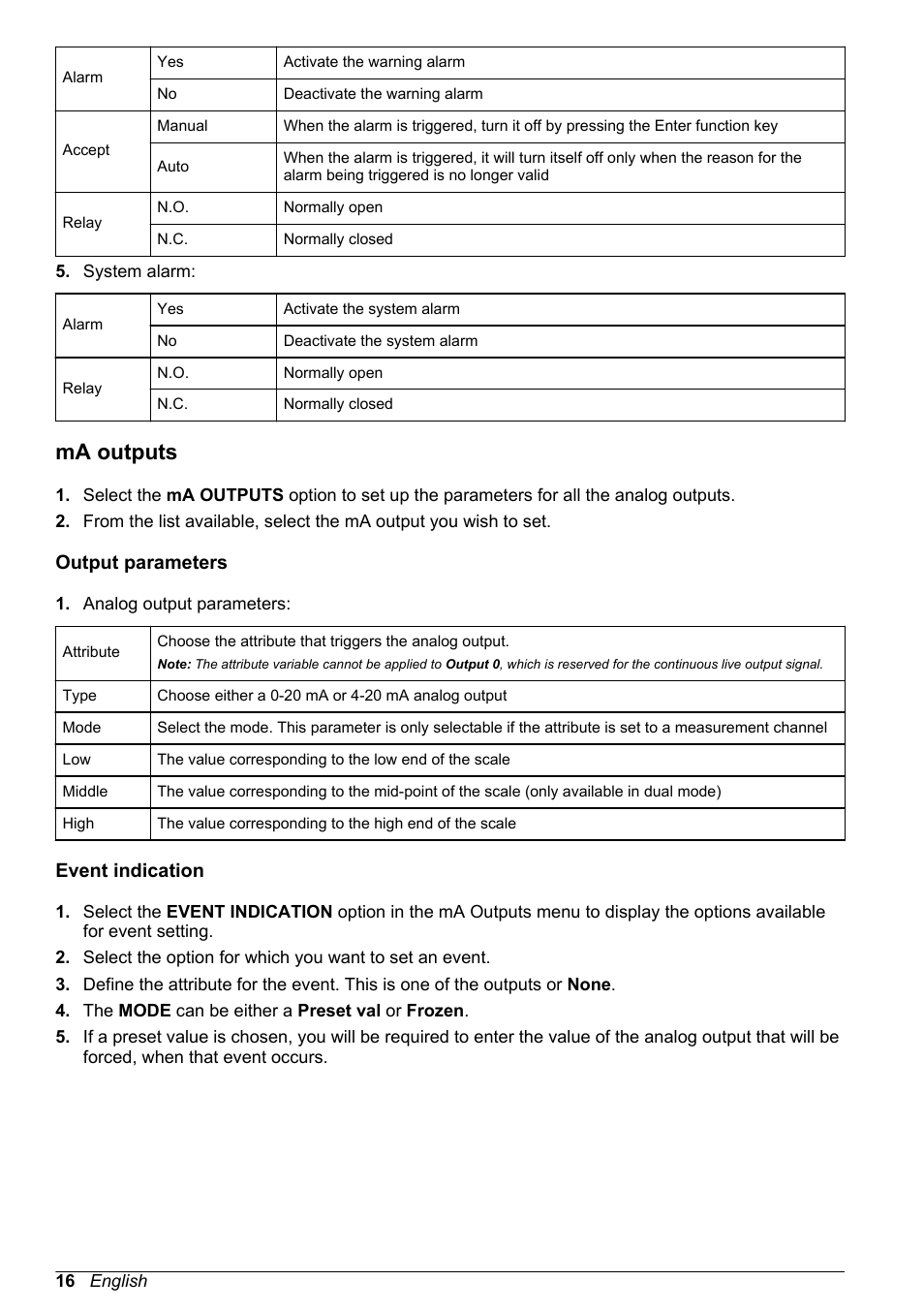 Ma outputs, Output parameters, Event indication | Section entitled | Hach-Lange POLYMETRON 9245 Basic User Manual User Manual | Page 16 / 110