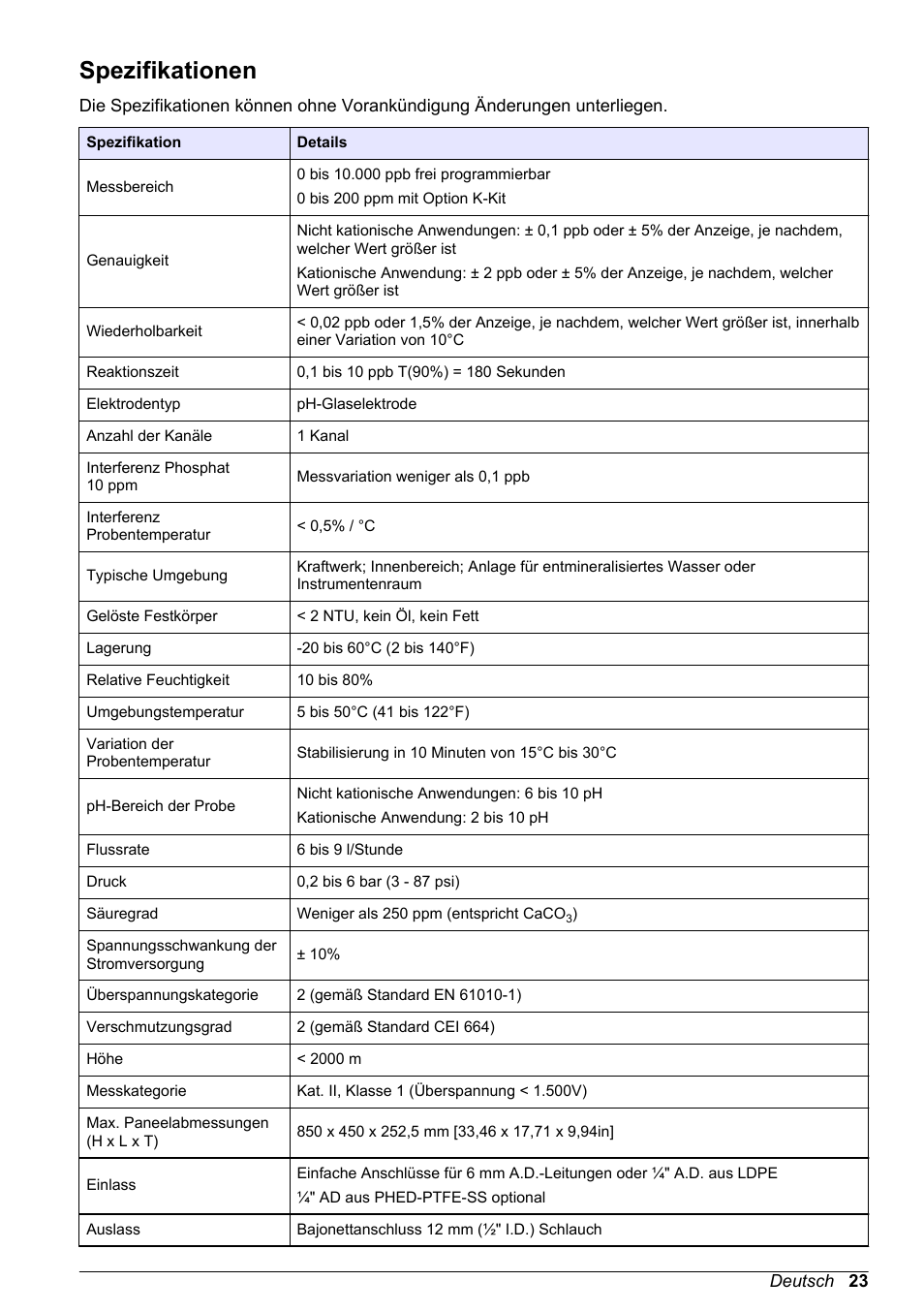 Basis-bedienungsanleitung, Spezifikationen, Deutsch | Hach-Lange POLYMETRON 9245 Basic User Manual User Manual | Page 23 / 110