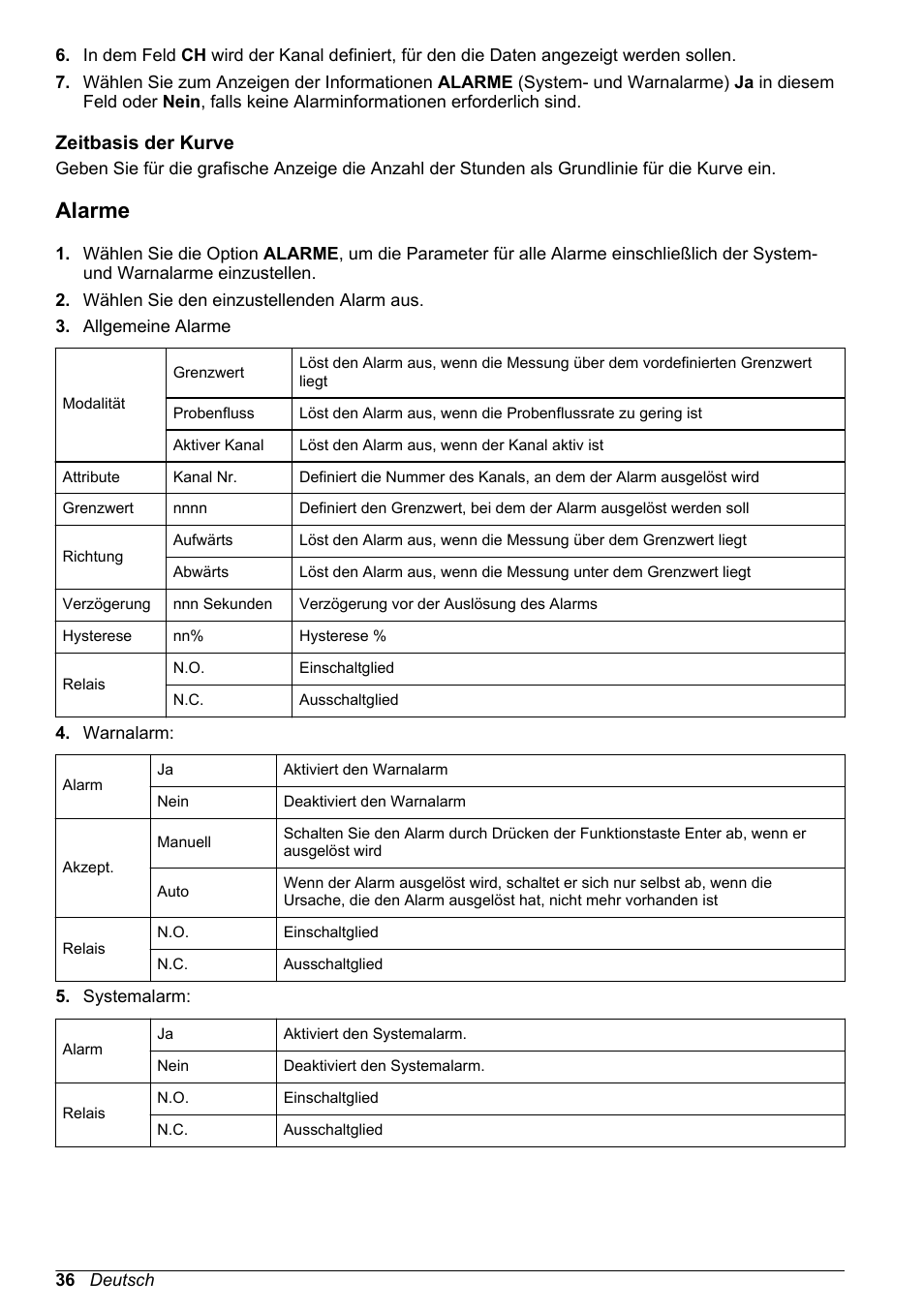 Zeitbasis der kurve, Alarme | Hach-Lange POLYMETRON 9245 Basic User Manual User Manual | Page 36 / 110