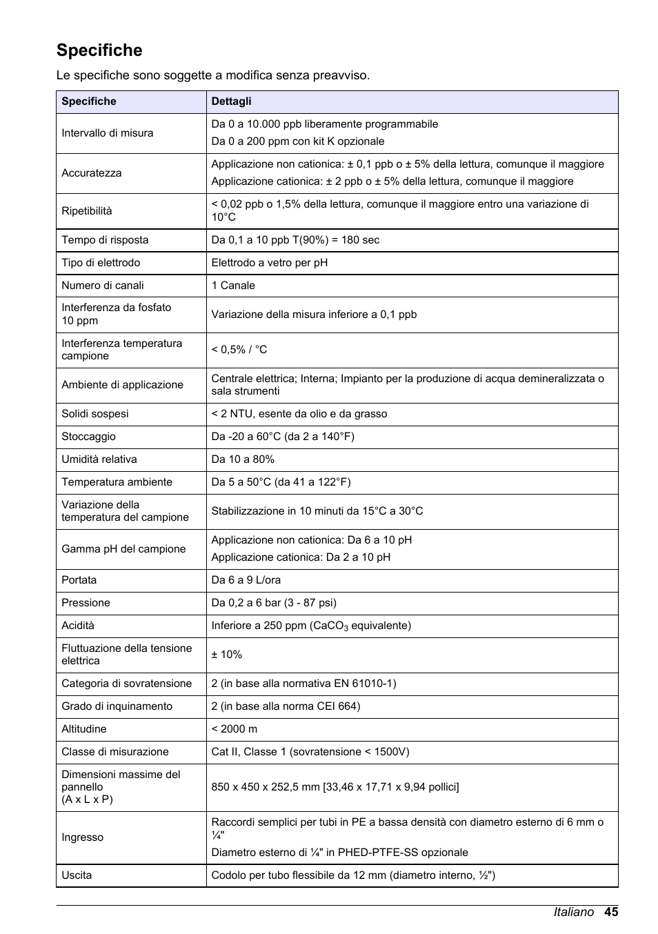 Manuale dell'utente di base, Specifiche, Italiano | Hach-Lange POLYMETRON 9245 Basic User Manual User Manual | Page 45 / 110