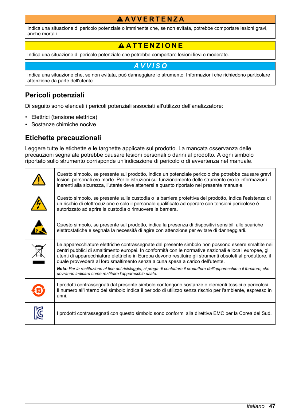 Pericoli potenziali, Etichette precauzionali | Hach-Lange POLYMETRON 9245 Basic User Manual User Manual | Page 47 / 110