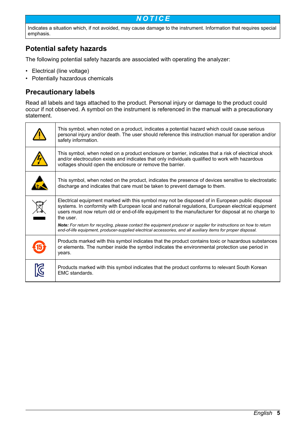 Potential safety hazards, Precautionary labels | Hach-Lange POLYMETRON 9245 Basic User Manual User Manual | Page 5 / 110