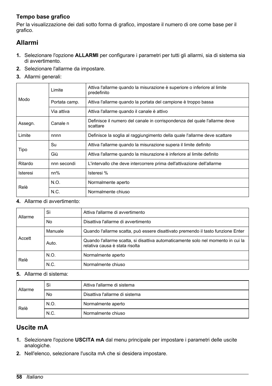 Tempo base grafico, Allarmi, Uscite ma | Relè utente - vedere | Hach-Lange POLYMETRON 9245 Basic User Manual User Manual | Page 58 / 110