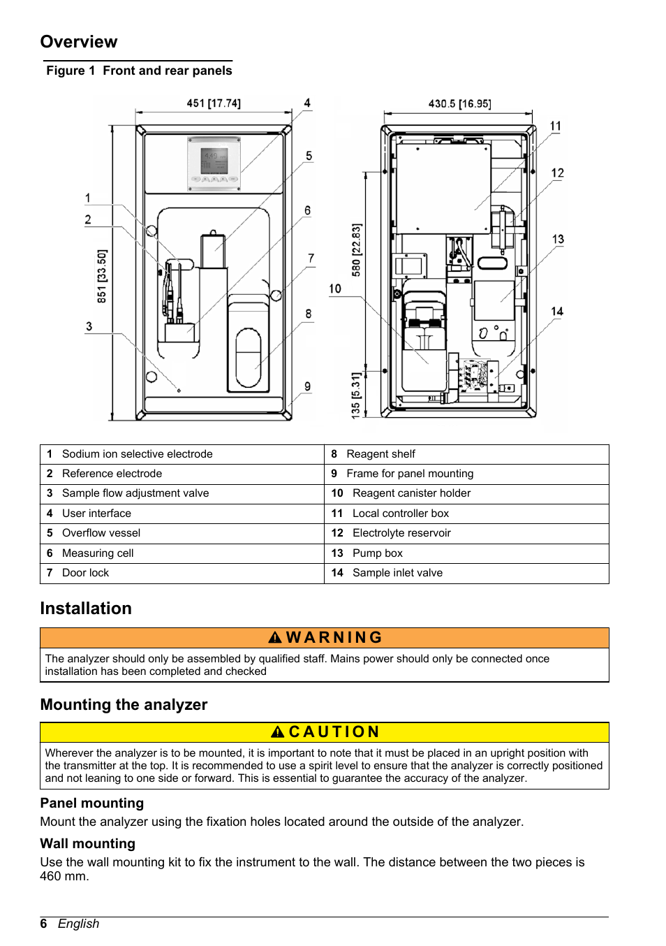Overview, Installation, Mounting the analyzer | Panel mounting, Wall mounting | Hach-Lange POLYMETRON 9245 Basic User Manual User Manual | Page 6 / 110